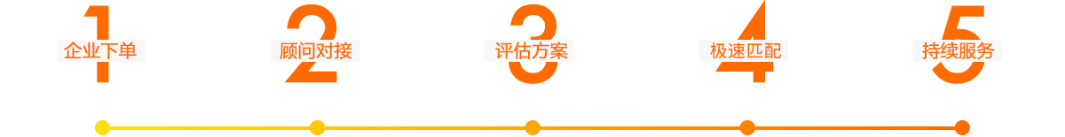 三亚保镖服务